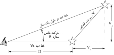 Description: Description: G:\My Books\25- a-brief-history-of-astronomy-and-astrophysics\sum_files\image008.png