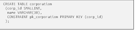 CREATE TABLE corporation
 (corp_id SMALLINT,
  name VARCHAR(30),
  CONSTRAINT pk_corporation PRIMARY KEY (corp_id)
 );
