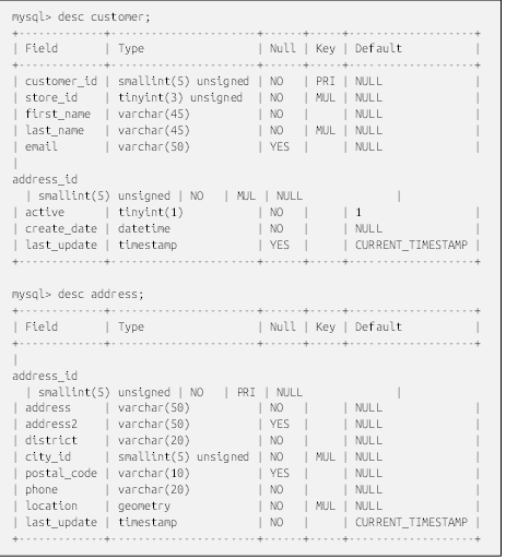 mysql> desc customer;
+-------------+----------------------+------+-----+-------------------+
| Field       | Type                 | Null | Key | Default           |
+-------------+----------------------+------+-----+-------------------+
| customer_id | smallint(5) unsigned | NO   | PRI | NULL              |
| store_id    | tinyint(3) unsigned  | NO   | MUL | NULL              |
| first_name  | varchar(45)          | NO   |     | NULL              |
| last_name   | varchar(45)          | NO   | MUL | NULL              |
| email       | varchar(50)          | YES  |     | NULL              |
| 
address_id
  | smallint(5) unsigned | NO   | MUL | NULL              |
| active      | tinyint(1)           | NO   |     | 1                 |
| create_date | datetime             | NO   |     | NULL              |
| last_update | timestamp            | YES  |     | CURRENT_TIMESTAMP |
+-------------+----------------------+------+-----+-------------------+

mysql> desc address;
+-------------+----------------------+------+-----+-------------------+
| Field       | Type                 | Null | Key | Default           |
+-------------+----------------------+------+-----+-------------------+
| 
address_id
  | smallint(5) unsigned | NO   | PRI | NULL              |
| address     | varchar(50)          | NO   |     | NULL              |
| address2    | varchar(50)          | YES  |     | NULL              |
| district    | varchar(20)          | NO   |     | NULL              |
| city_id     | smallint(5) unsigned | NO   | MUL | NULL              |
| postal_code | varchar(10)          | YES  |     | NULL              |
| phone       | varchar(20)          | NO   |     | NULL              |
| location    | geometry             | NO   | MUL | NULL              |
| last_update | timestamp            | NO   |     | CURRENT_TIMESTAMP |
+-------------+----------------------+------+-----+-------------------+

