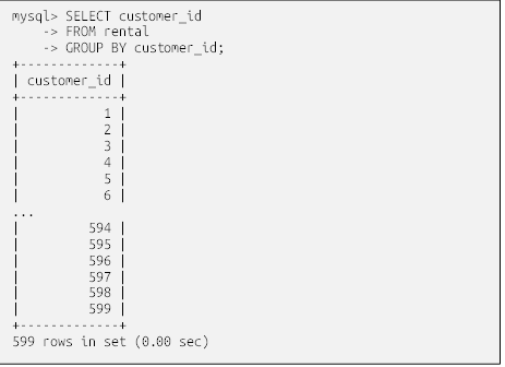 mysql> SELECT customer_id
    -> FROM rental
    -> GROUP BY customer_id;
+-------------+
| customer_id |
+-------------+
|           1 |
|           2 |
|           3 |
|           4 |
|           5 |
|           6 |
...
|         594 |
|         595 |
|         596 |
|         597 |
|         598 |
|         599 |
+-------------+
599 rows in set (0.00 sec)

