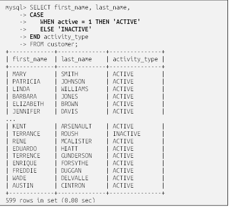 mysql> SELECT first_name, last_name,
    -> CASE
    ->    WHEN active = 1 THEN 'ACTIVE'
    ->    ELSE 'INACTIVE'
    -> END activity_type
    -> FROM customer;
+-------------+--------------+---------------+
| first_name  | last_name    | activity_type |
+-------------+--------------+---------------+
| MARY        | SMITH        | ACTIVE        |
| PATRICIA    | JOHNSON      | ACTIVE        |
| LINDA       | WILLIAMS     | ACTIVE        |
| BARBARA     | JONES        | ACTIVE        |
| ELIZABETH   | BROWN        | ACTIVE        |
| JENNIFER    | DAVIS        | ACTIVE        |
...
| KENT        | ARSENAULT    | ACTIVE        |
| TERRANCE    | ROUSH        | INACTIVE      |
| RENE        | MCALISTER    | ACTIVE        |
| EDUARDO     | HIATT        | ACTIVE        |
| TERRENCE    | GUNDERSON    | ACTIVE        |
| ENRIQUE     | FORSYTHE     | ACTIVE        |
| FREDDIE     | DUGGAN       | ACTIVE        |
| WADE        | DELVALLE     | ACTIVE        |
| AUSTIN      | CINTRON      | ACTIVE        |
+-------------+--------------+---------------+
599 rows in set (0.00 sec)

