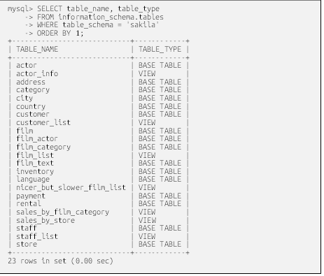 mysql> SELECT table_name, table_type
    -> FROM information_schema.tables
    -> WHERE table_schema = 'sakila'
    -> ORDER BY 1;
+----------------------------+------------+
| TABLE_NAME                 | TABLE_TYPE |
+----------------------------+------------+
| actor                      | BASE TABLE |
| actor_info                 | VIEW       |
| address                    | BASE TABLE |
| category                   | BASE TABLE |
| city                       | BASE TABLE |
| country                    | BASE TABLE |
| customer                   | BASE TABLE |
| customer_list              | VIEW       |
| film                       | BASE TABLE |
| film_actor                 | BASE TABLE |
| film_category              | BASE TABLE |
| film_list                  | VIEW       |
| film_text                  | BASE TABLE |
| inventory                  | BASE TABLE |
| language                   | BASE TABLE |
| nicer_but_slower_film_list | VIEW       |
| payment                    | BASE TABLE |
| rental                     | BASE TABLE |
| sales_by_film_category     | VIEW       |
| sales_by_store             | VIEW       |
| staff                      | BASE TABLE |
| staff_list                 | VIEW       |
| store                      | BASE TABLE |
+----------------------------+------------+
23 rows in set (0.00 sec)

