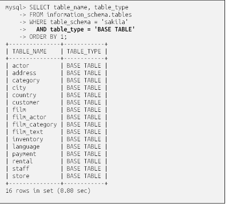 mysql> SELECT table_name, table_type
    -> FROM information_schema.tables
    -> WHERE table_schema = 'sakila'
    ->   AND table_type = 'BASE TABLE'
    -> ORDER BY 1;
+---------------+------------+
| TABLE_NAME    | TABLE_TYPE |
+---------------+------------+
| actor         | BASE TABLE |
| address       | BASE TABLE |
| category      | BASE TABLE |
| city          | BASE TABLE |
| country       | BASE TABLE |
| customer      | BASE TABLE |
| film          | BASE TABLE |
| film_actor    | BASE TABLE |
| film_category | BASE TABLE |
| film_text     | BASE TABLE |
| inventory     | BASE TABLE |
| language      | BASE TABLE |
| payment       | BASE TABLE |
| rental        | BASE TABLE |
| staff         | BASE TABLE |
| store         | BASE TABLE |
+---------------+------------+
16 rows in set (0.00 sec)

