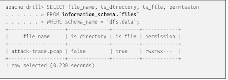 apache drill> SELECT file_name, is_directory, is_file, permission
. . . . . . > FROM information_schema.`files` 
. . . . . . > WHERE schema_name = 'dfs.data';
+-------------------+--------------+---------+------------+
|     file_name     | is_directory | is_file | permission |
+-------------------+--------------+---------+------------+
| attack-trace.pcap | false        | true    | rwxrwx---  |
+-------------------+--------------+---------+------------+
1 row selected (0.238 seconds)

