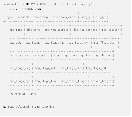 apache drill> SELECT * FROM dfs.data.`attack-trace.pcap`
. . . . . . > WHERE 1=2;
+------+---------+-----------+-----------------+--------+--------+
| type | network | timestamp | timestamp_micro | src_ip | dst_ip | 
+------+---------+-----------+-----------------+--------+--------+
   ----------+----------+-----------------+-----------------+-------------+
    src_port | dst_port | src_mac_address | dst_mac_address | tcp_session |
   ----------+----------+-----------------+-----------------+-------------+
   ---------+-----------+--------------+---------------+----------------+
    tcp_ack | tcp_flags | tcp_flags_ns | tcp_flags_cwr | tcp_flags_ece  |
   ---------+-----------+--------------+---------------+----------------+
   ---------------------------+--------------------------------------+
    tcp_flags_ece_ecn_capable | tcp_flags_ece_congestion_experienced |
   ---------------------------+--------------------------------------+
   ---------------+---------------+---------------+---------------+
    tcp_flags_urg | tcp_flags_ack | tcp_flags_psh | tcp_flags_rst | 
   ---------------+---------------+---------------+---------------+
   ---------------+---------------+------------------+---------------+
    tcp_flags_syn | tcp_flags_fin | tcp_parsed_flags | packet_length |
   ---------------+---------------+------------------+---------------+
   ------------+------+
    is_corrupt | data |
   ------------+------+

No rows selected (0.285 seconds)


