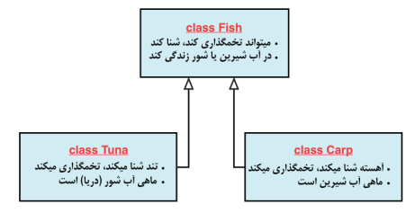 Description: Description: Description: Description: Description: Description: C:\Users\kami\Documents\My Books\SamsTeachYourself C++\Summary_files\image012.png